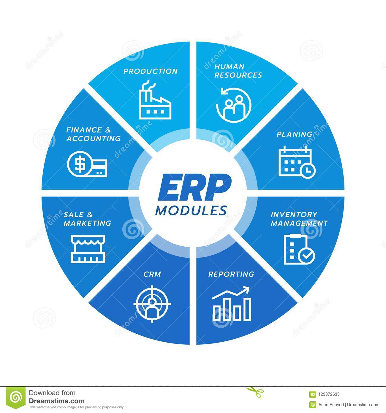 Sport erp. ERP. SAP ERP. Модули ERP системы. Модули SAP ERP.