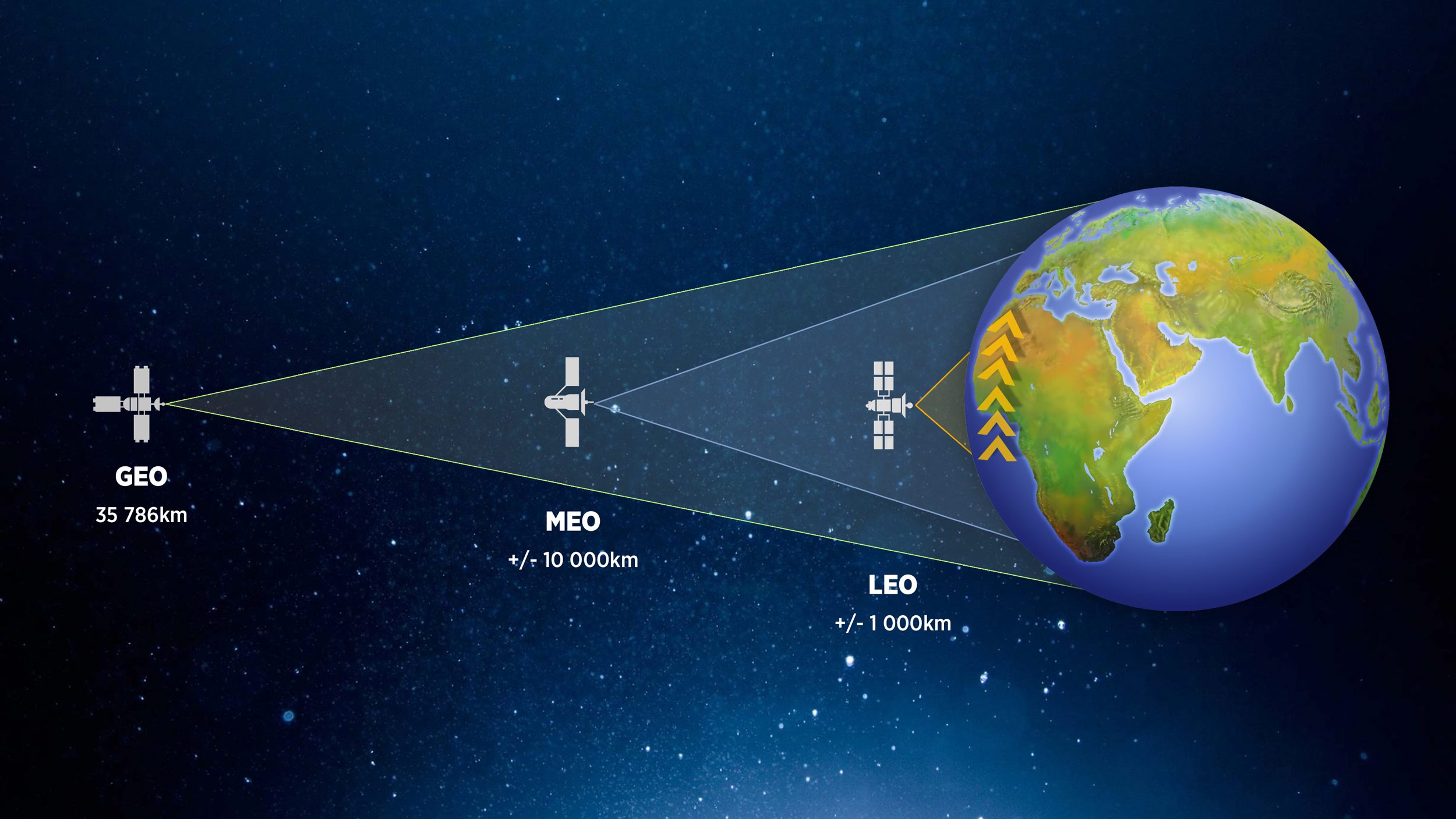 Satellite Distances Earthfinal 