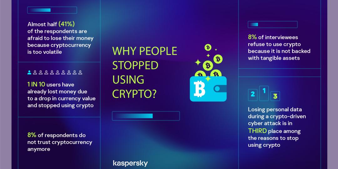 Kaspersky Research Identifies Key Barriers To Crypto Adoption. | EngineerIT